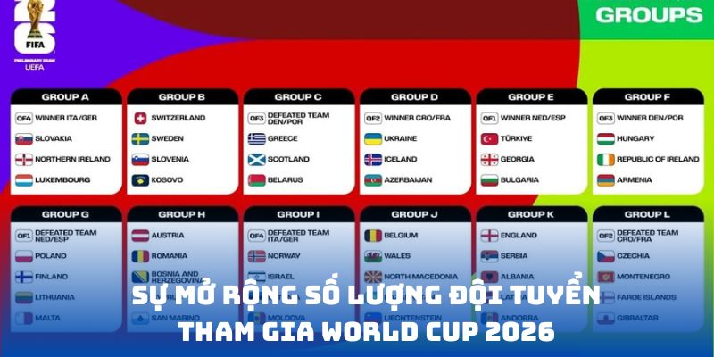 Sự mở rộng số lượng đội tuyển tham gia World Cup 2026